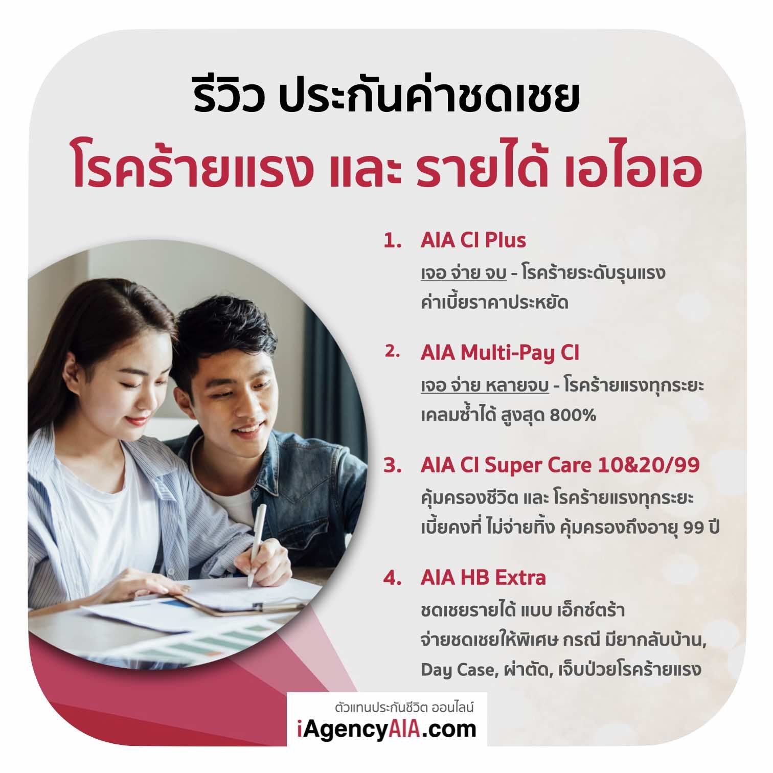 ลดหย่อนภาษีประกันชีวิต