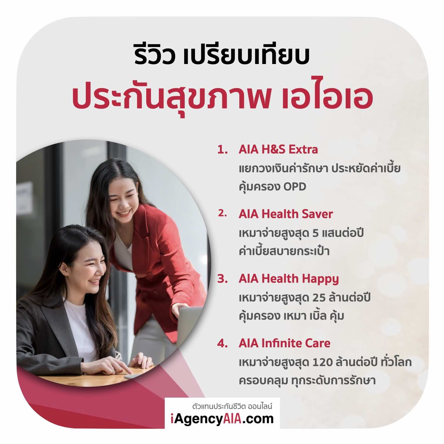 เปรียบเทียบประกันสุขภาพ AIA
